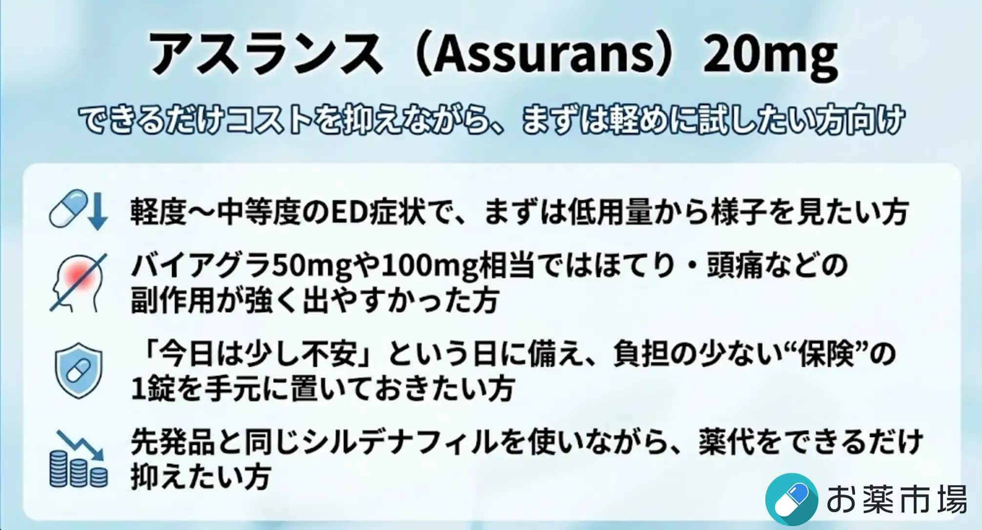 アスランス（Assurans）20mg｜シルデナフィル低用量ED治療薬・バイアグラジェネリック 2