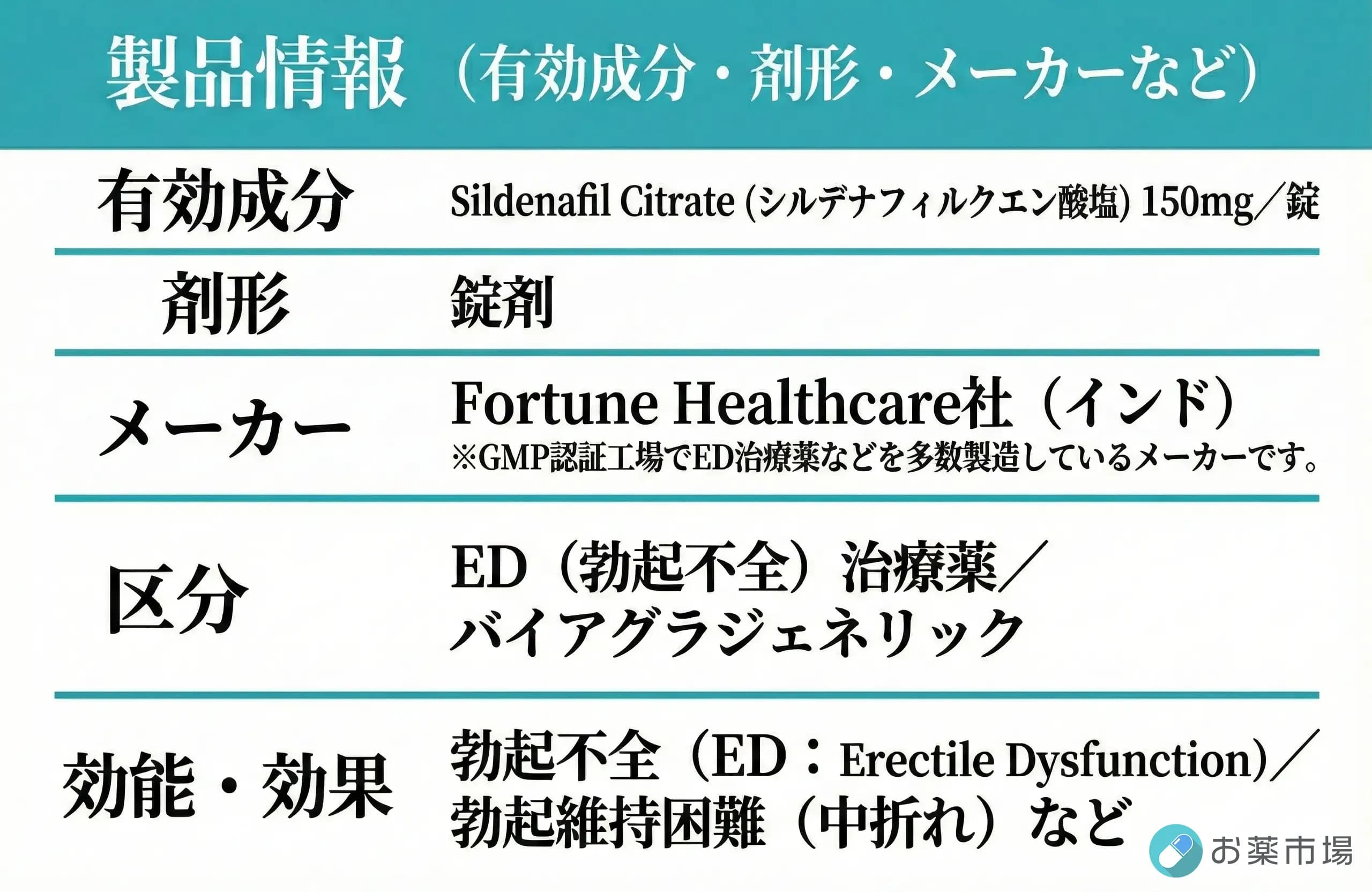 フィルデナエクストラパワー150mg｜シルデナフィル高用量ED治療薬の効果・副作用 7