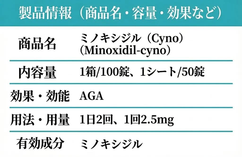 ミノキシジル（Cyno）5mg/10mg ｜AGA治療薬のジェネリック 3