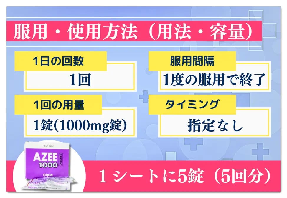 アジー250mg〜（クラミジア治療） 7