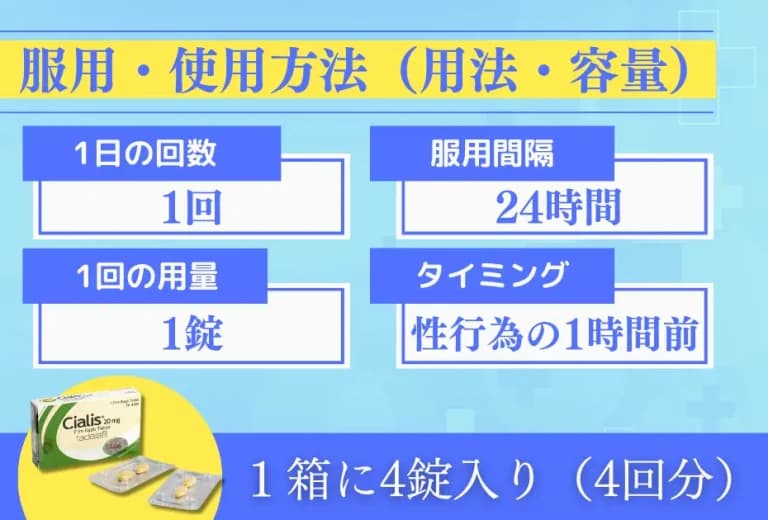 シアリス 20mg 4錠〜（ED治療シェアNo1） 3