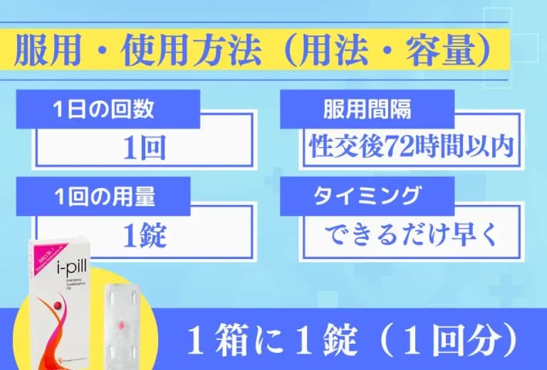 アイピル 1.5mg（緊急避妊薬） 6