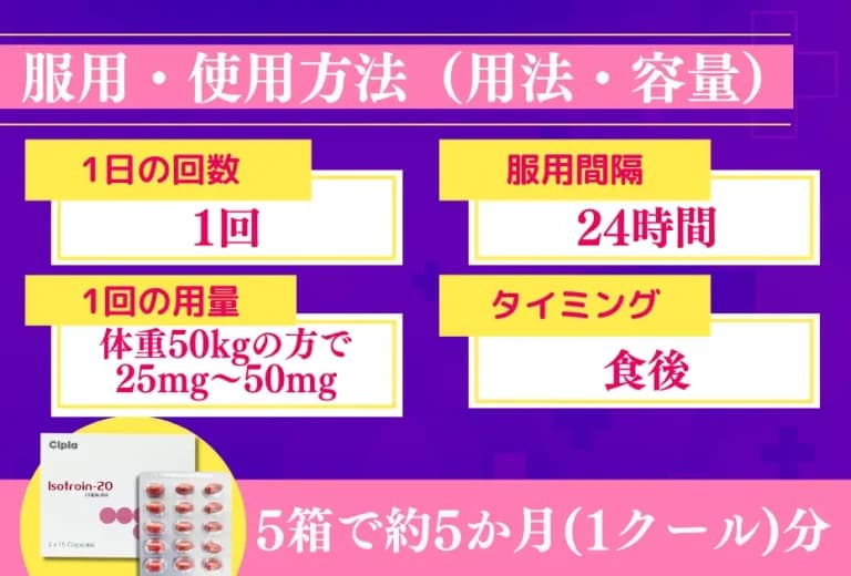 イソトロイン（内服タイプのニキビ治療薬）1ヶ月分〜 6