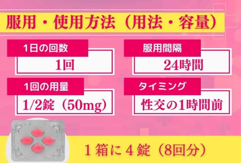 ラブグラ 100mg8錠〜（女性用バイアグラ） 4