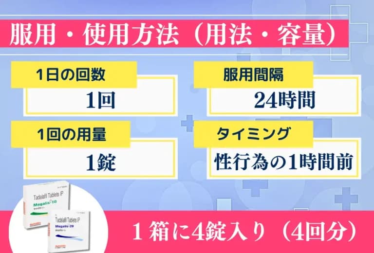 メガリス10mg〜 10