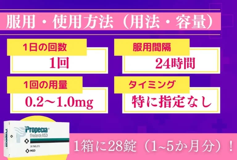 プロペシア1mg｜AGA治療ガイドライン推奨度Aの先発医薬品 3