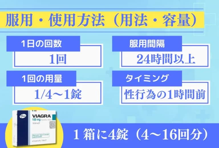 バイアグラ 50mg/100mg 4錠〜（一番有名なED治療薬） 3