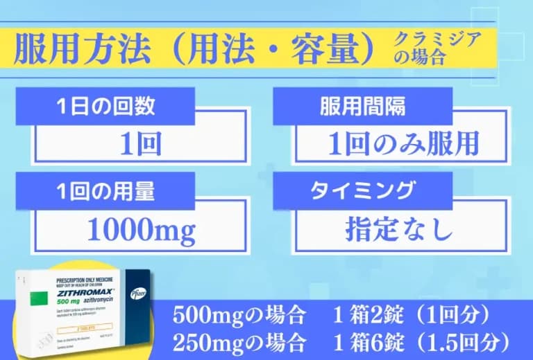 ジスロマック 6
