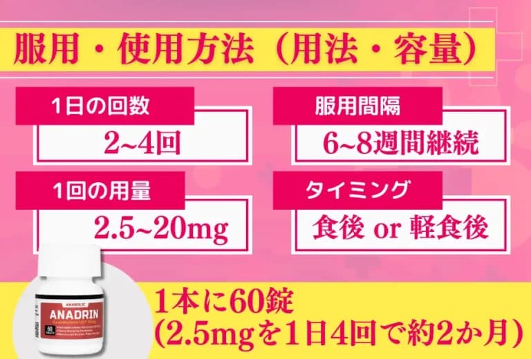 アナドリン 10mg(筋肉増強効果6倍!) 3