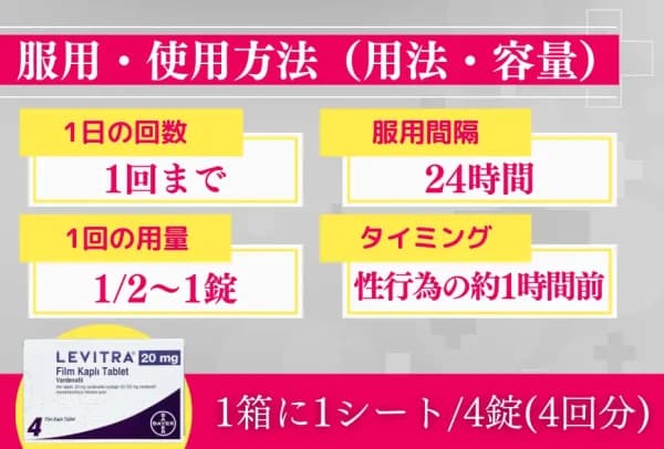レビトラ 20mg 8錠〜 (即効性ED治療薬) 8