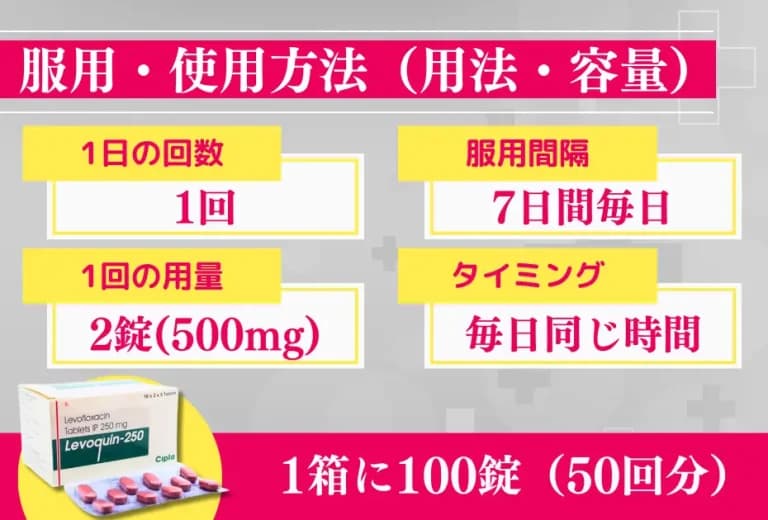 レボクイン|たった1週間でクラミジア・膀胱炎・淋病を改善 5
