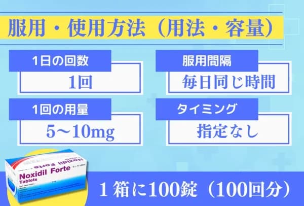 ノキシジル(ミノキシジルタブレット)AGA治療|1錠 340円~ 2