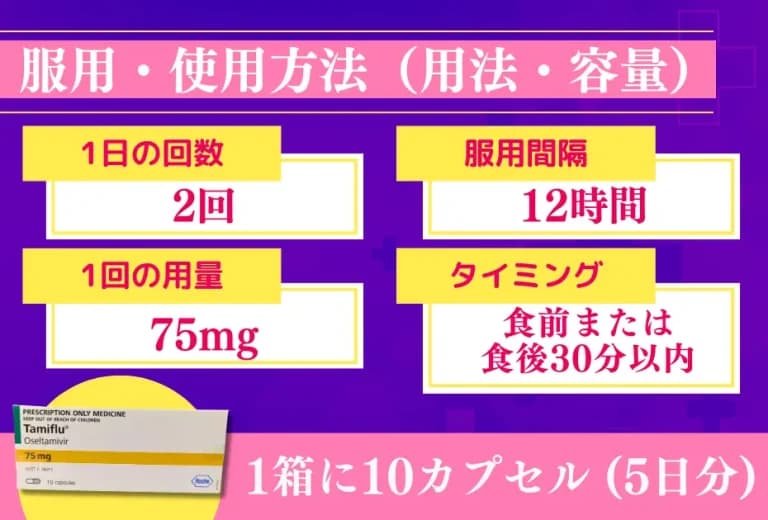 タミフル 4