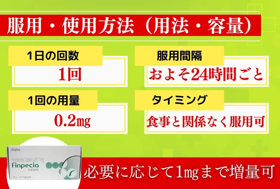 【数量限定】フィンペシア+ノキシジル 3