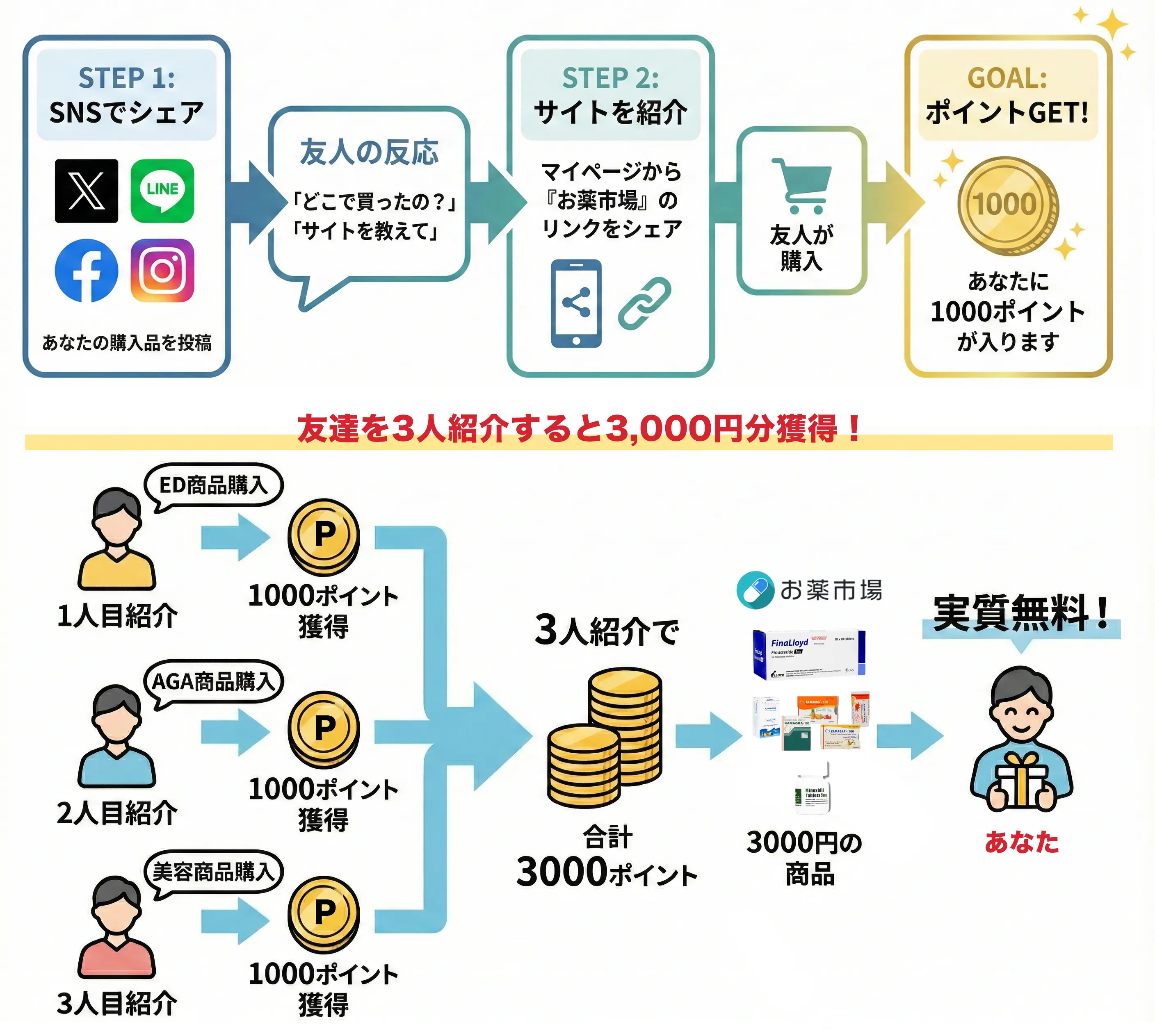 SNSでのシェア方法